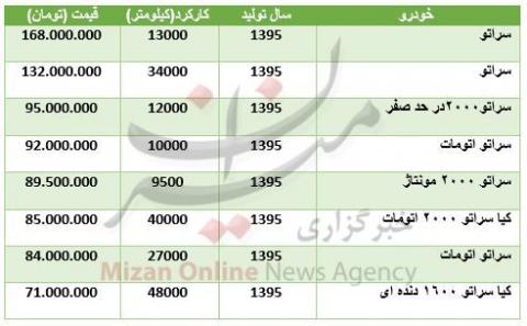 قیمت خودرو سراتو در بازار + جدول قیمت