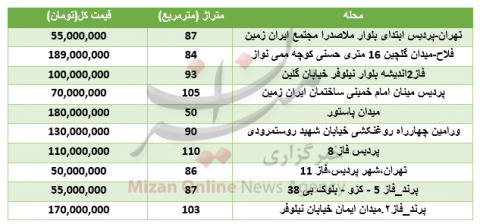 آپارتمان‌های ۲۰۰میلیون تومانی در تهران