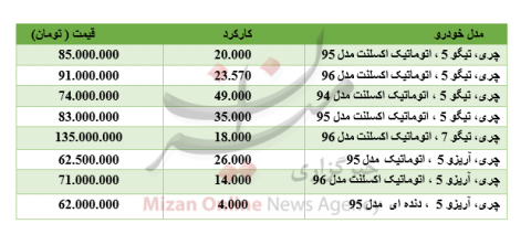 خودروی چری در بازار چند؟