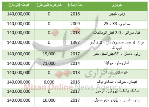 با ۱۴۰ میلیون تومان چه خودروهایی می‌توان خرید؟