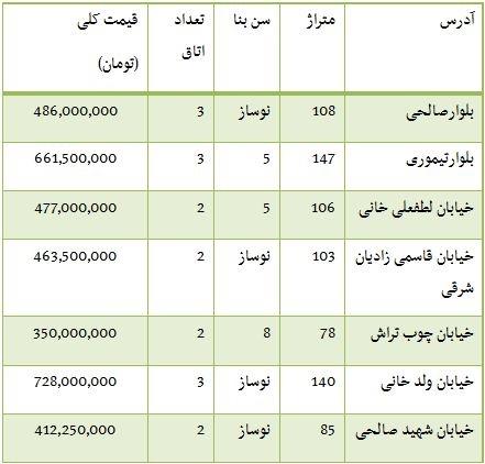 قیمت فروش آپارتمان در محدوده طرشت