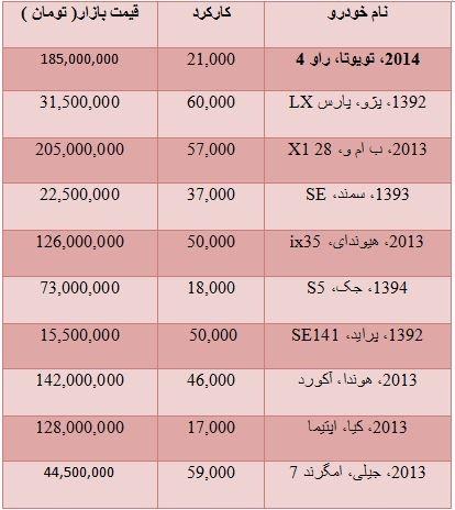 قیمت انواع خودرو دست دوم