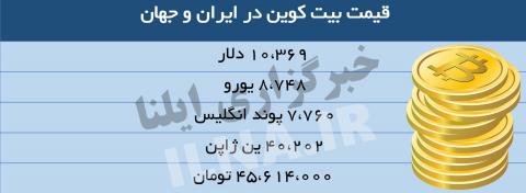 قیمت بیت کوین در ایران رکورد زد!