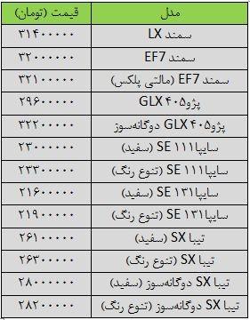 احتمال از رده  خارج شدن ناگهانی خودروهای ارزان