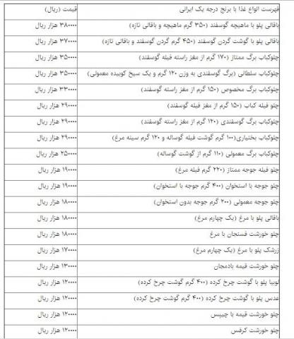 یک پرس غذای سالم چقدر آب می‌خورد؟