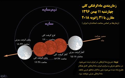 جزئیات ماه‌ گرفتگی در غروب روز چهارشنبه