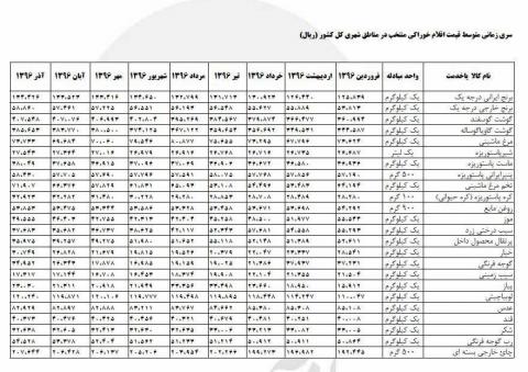 پشتپرده مانوری با اسم رمز "گرانی"