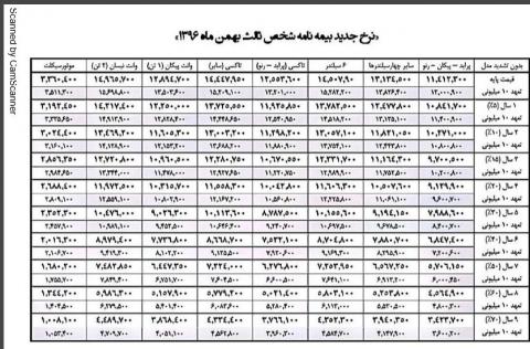 نرخ جدید بیمه شخص ثالث اعلام شد