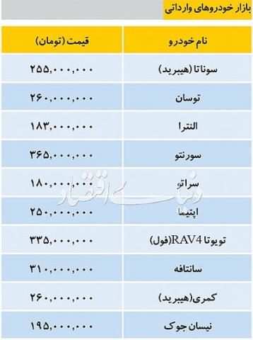 تازه ترین قیمت خودروهای وارداتی در بازار