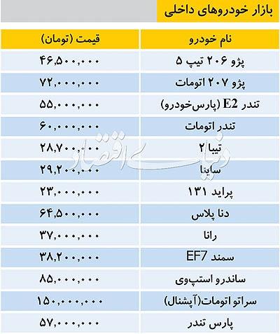 رشد شدید قیمت خودروهای داخلی مهار شد