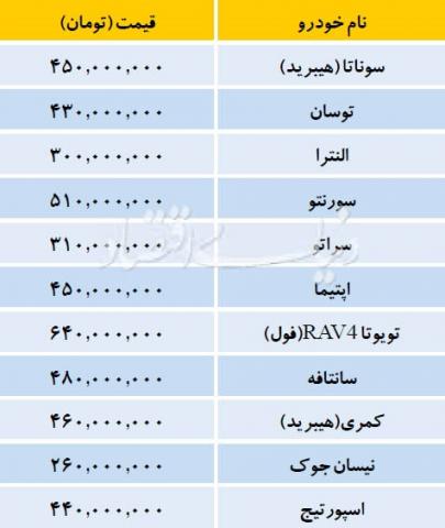 تب افزایش قیمت خودروهای خارجی فروکش کرد