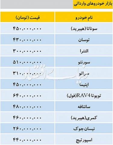 ثبات قیمتی در بازار خودروهای وارداتی