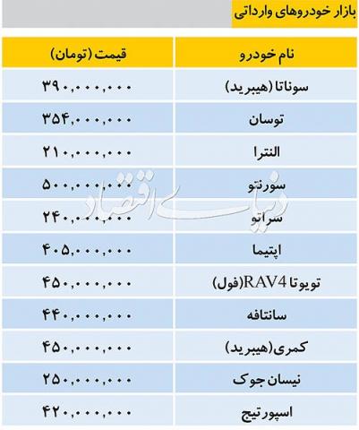 جدیدترین قیمت خودروهای وارداتی در بازار