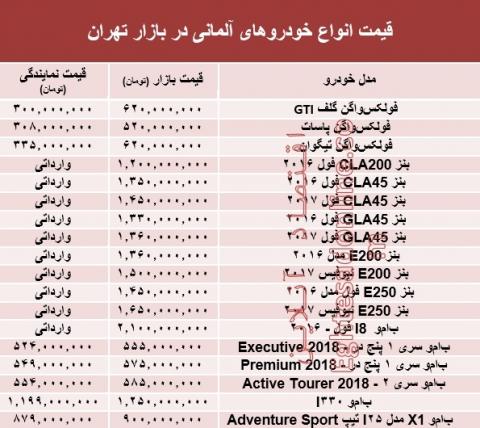 خودروهای آلمانی در بازار پایتخت چند؟