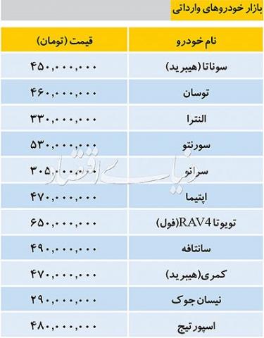 ثبات قیمتی در بازار خودروهای وارداتی