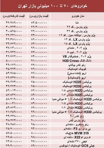معرفی خودروهای صفر ۷۰ تا ۱۰۰ میلیونی بازار