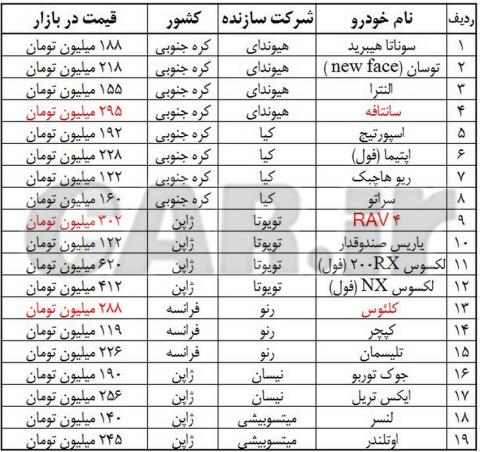 قیمت غیرعادی برخی خودروهای وارداتی +جدول