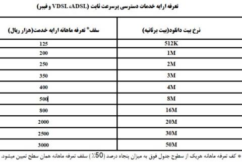  کف قیمت ماهانه اینترنت ارزان شد