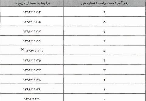 اعلام زمان تسویه حساب با  سپرده‌گذاران ثامن ‌الحجج 