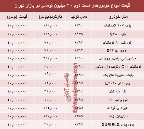 خودروهای دستدوم ۴۰میلیونی بازار/جدول