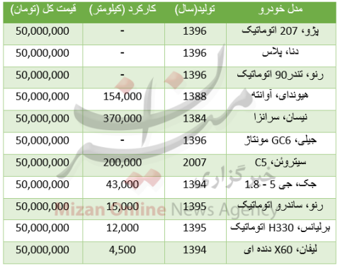 با ۵۰ میلیون تومان چه خودروهایی میتوان خرید؟