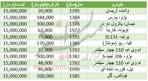 با ۱۵ میلیون چه خودروهایی میتوان خرید؟/جدول