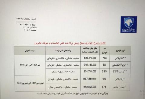 ایرانخودرو ۵ محصول را در قالب مشارکت در تولید عرضه میکند