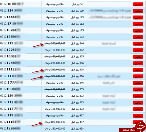 نرخ عجیب سیم کارت های رند در بازار سیاه!