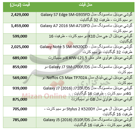 جدول قیمت پرفروش‌ترین فبلت‌های مطرح بازار