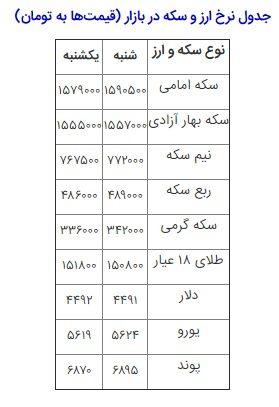 سقوط آزاد قیمت سکه در بازار