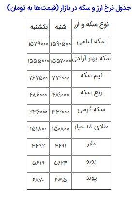 سقوط آزاد قیمت سکه در بازار