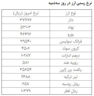 "یکسان‌سازی نرخ ارز" زیر سوال رفت