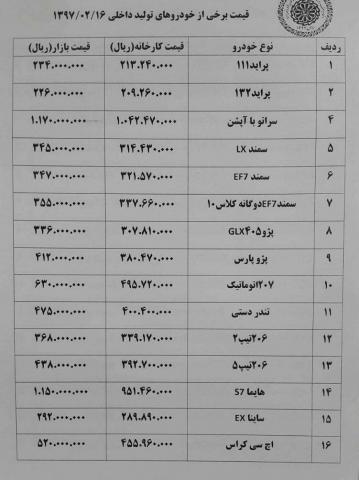 کاهش ۵۰۰هزار تومانی "پژو۲۰۶ تیپ۲" 