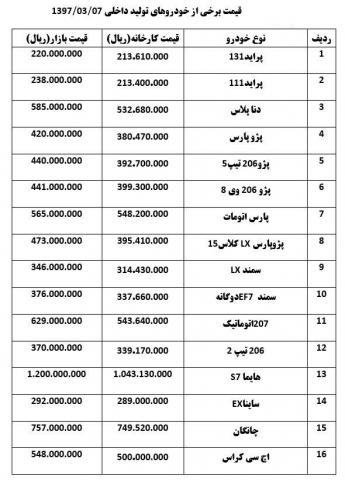 خودروهای داخلی که گران شدند