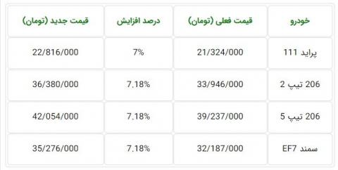پیش بینی قیمتهای جدید خودروهای داخلی