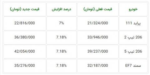 پیش بینی قیمت‌های جدید خودروهای داخلی