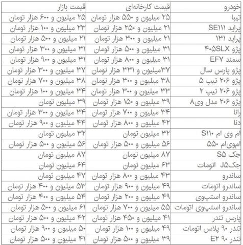 کاهش قیمت چند خودروی داخلی