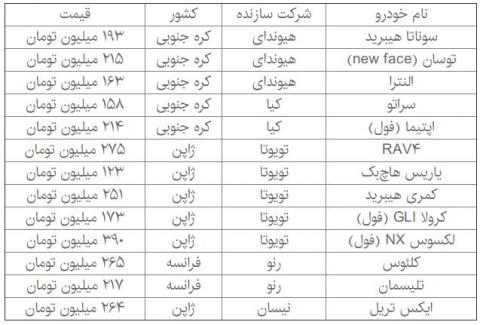 خودروهای وارداتی دوباره گران شدند!