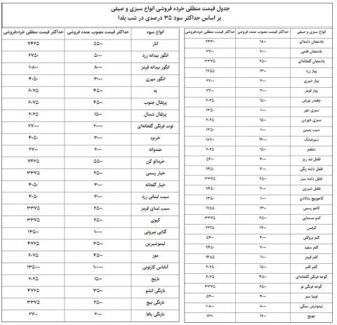 میوه شب یلدا را از این قیمتها گرانتر نخرید