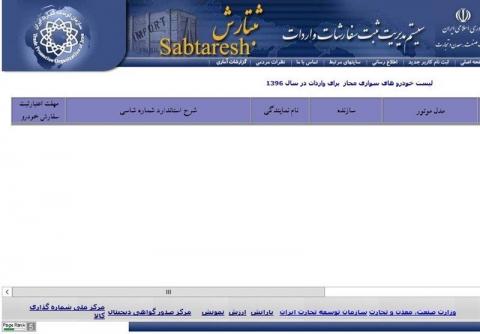 حذف لیست خودروهای تویوتا از سایت ثبت سفارش 