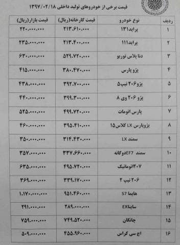 «هایما» ۲ میلیون تومان گران شد