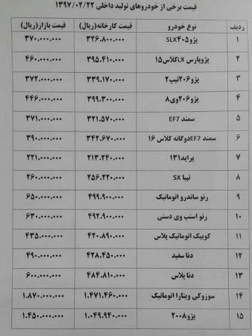 حال و روز بازار خودروهای داخلی آشفته شد