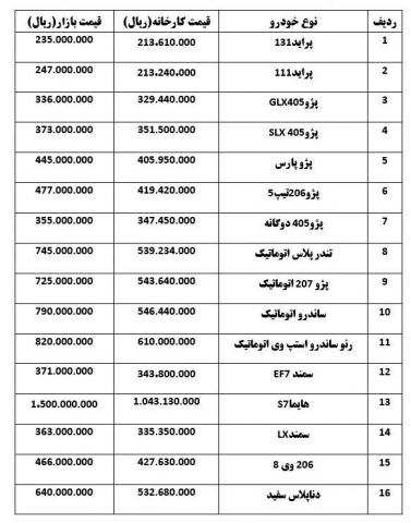 کاهش قیمت 200هزار تومانی تا 5میلیونی خودروهای داخلی