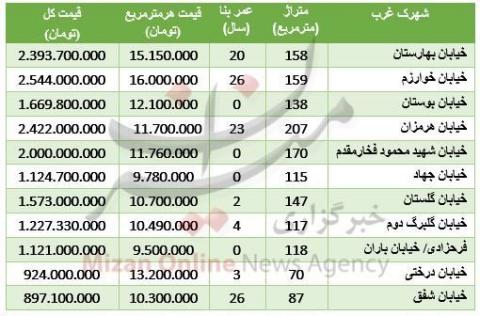 قیمت آپارتمان در شهرک غرب تهران