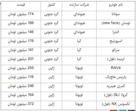 آخرین قیمت خودروهای وارداتی