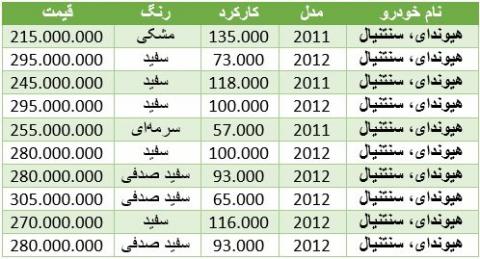 خودروی لاکچری هیوندای در ایران چند؟