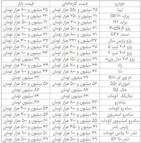 بازار خودروهای داخلی در فاز استراحت