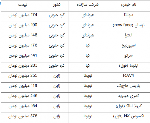 جدیدترین قیمت خودروهای وارداتی