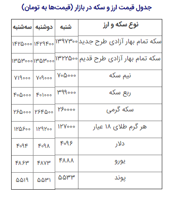 قطار سکه و دلار در ایستگاه آرامش