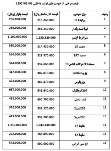 گرانی 1 تا 3.5 میلیونی خودروهای داخلی در بازار